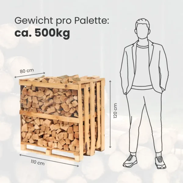 Truckload of beech firewood